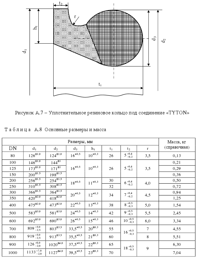 Рисунок и таблица