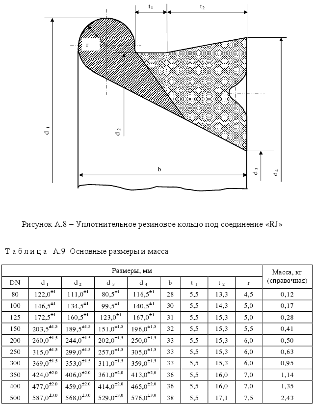 Рисунок и таблица