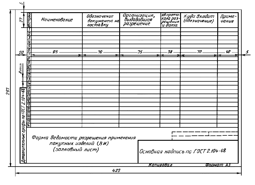 ГОСТ 2.106-96. Единая система конструкторской документации. Текстовые  документы. Часть 1.