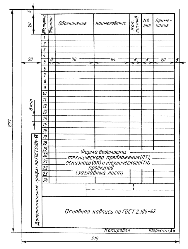 ГОСТ 2.106-96. Единая система конструкторской документации. Текстовые  документы. Часть 1.