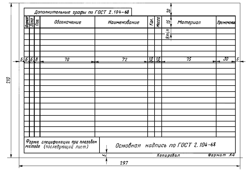 Анализ 2 гостов. Форма спецификации 1 по ГОСТ 2.106-96.. ГОСТ 2-106-96 форма спецификации. Простая спецификация ГОСТ 2.106-96. ГОСТ 2.106 спецификация