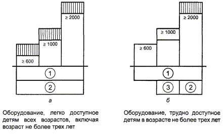 ГОСТ Р 52169-2003 Оборудование детских игровых площадок. Безопасность  конструкции и методы испытаний. Общие требования