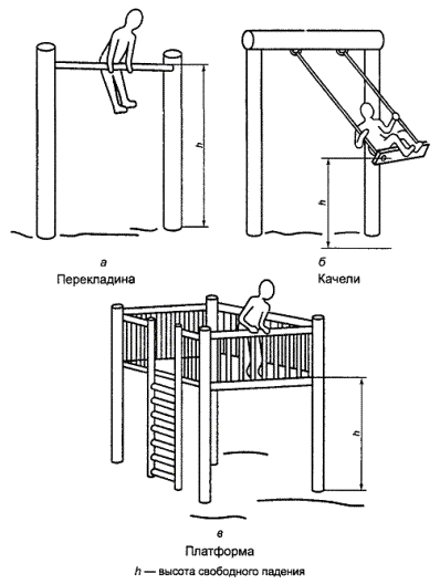 ГОСТ Р 52169-2003 Оборудование детских игровых площадок. Безопасность  конструкции и методы испытаний. Общие требования