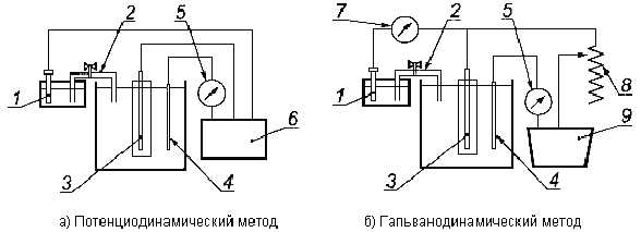 Визуальный контроль состояния