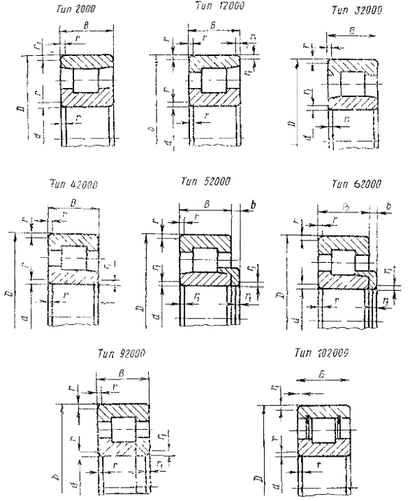 ГОСТ 8328-75* Подшипники роликовые радиальные с короткими .