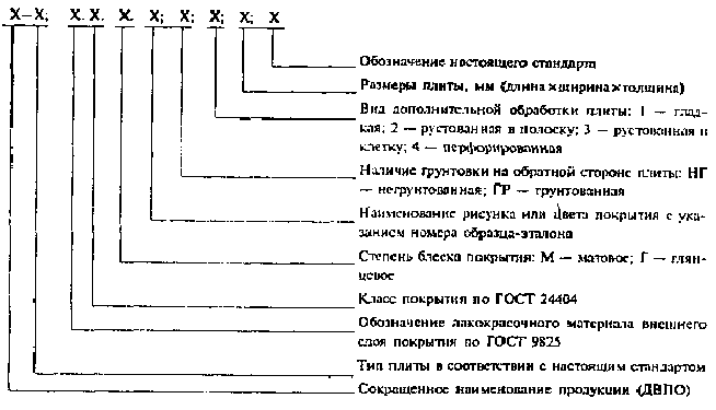 Обозначения краски. Обозначение лакокрасочного покрытия. Как обозначаются лакокрасочные покрытия. Древесноволокнистая плита ГОСТ. ГОСТ пример условного обозначения покрытия.