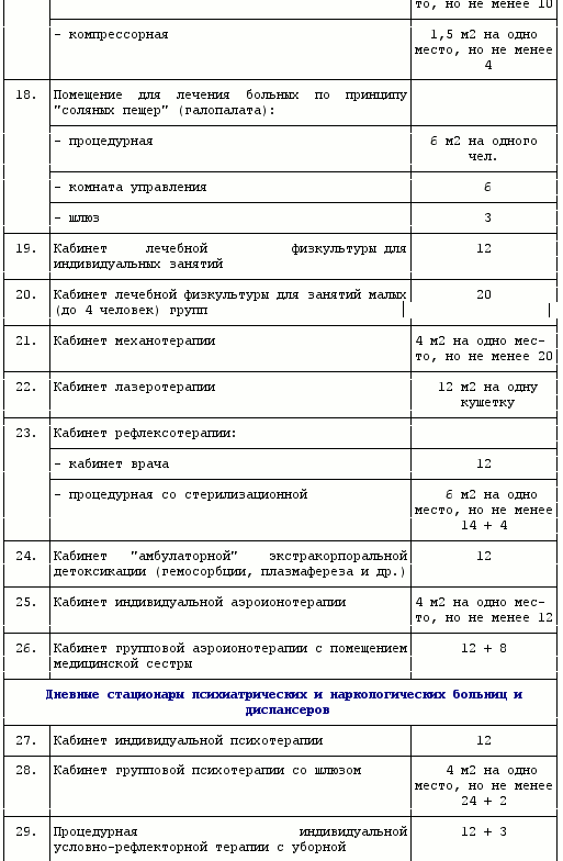 Санпин медицинского кабинета. Нормативы площади медицинских кабинетов САНПИН. Требования к кабинету физиотерапии САНПИН. Нормы кабинета терапевта САНПИН. Площадь кабинета САНПИН.