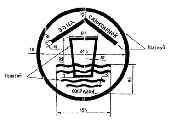 Зона санитарной охраны и как ее обойти. 2 хитрости чиновников.