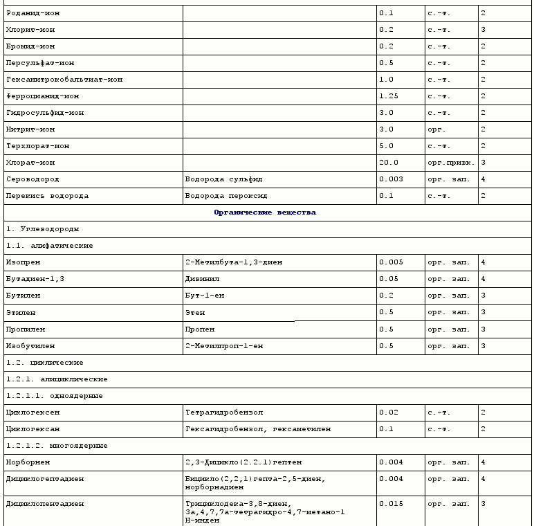 САНПИН 2.1.4.1074-01. Питьевая вода таблицы. САНПИН 2.1.4.1074-01 таблица. Требования к питьевой воде по САНПИН 2023.