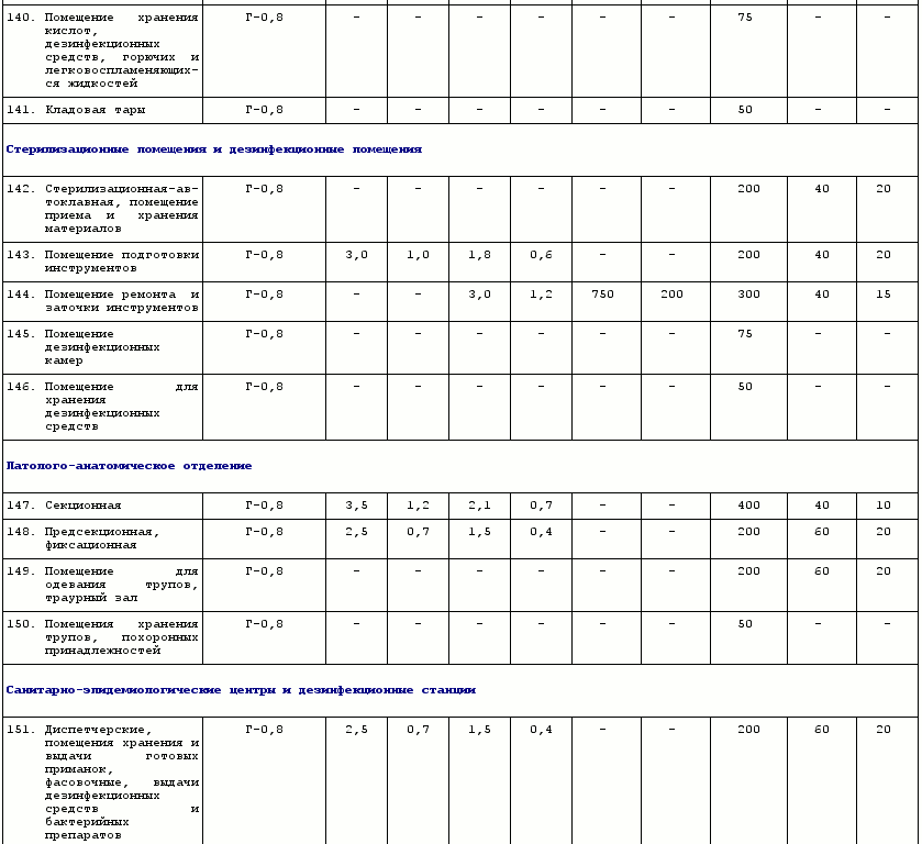 Санпин 2.2 1.1278 03 статус