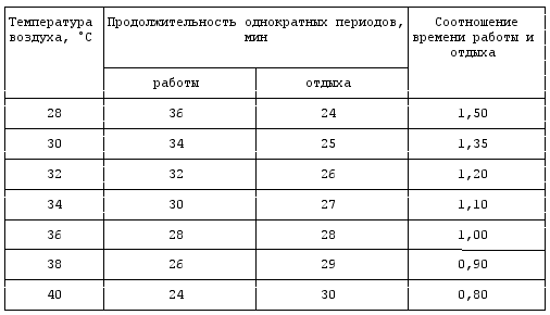 При какой максимальной температуре разрешается. Нормы работы на улице. Температура в кабинете на рабочем месте САНПИН. Температура в офисе. Температура полотенцесушителя в ванной по нормативу САНПИН.