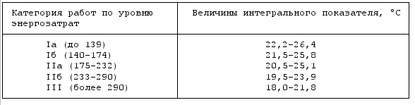 Требования к измерительным приборам