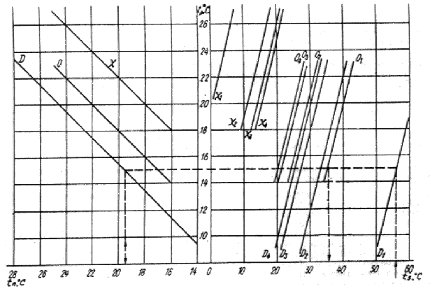 СНиП 2.04.05-91 Строительные нормы и правила. Отопление, вентиляция и кондиционирование.